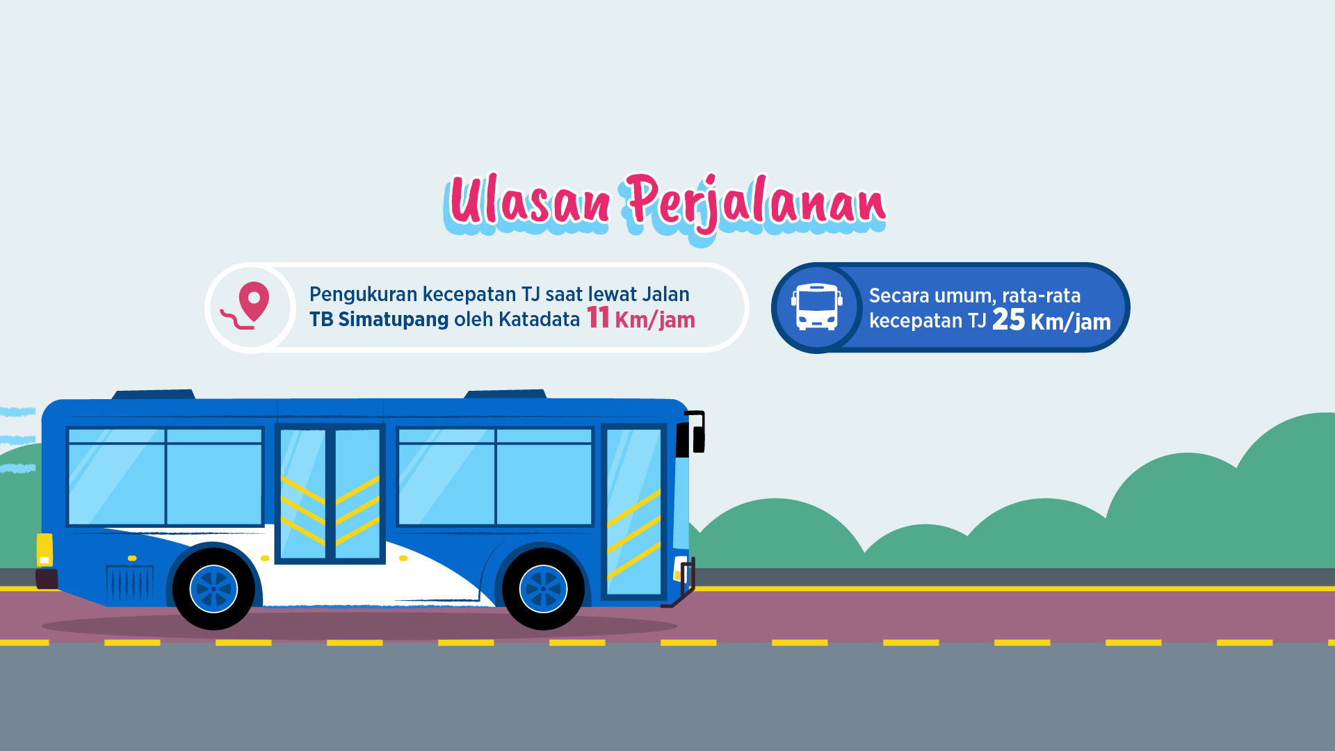 Hasil pembuktian macet di TB Simatupang