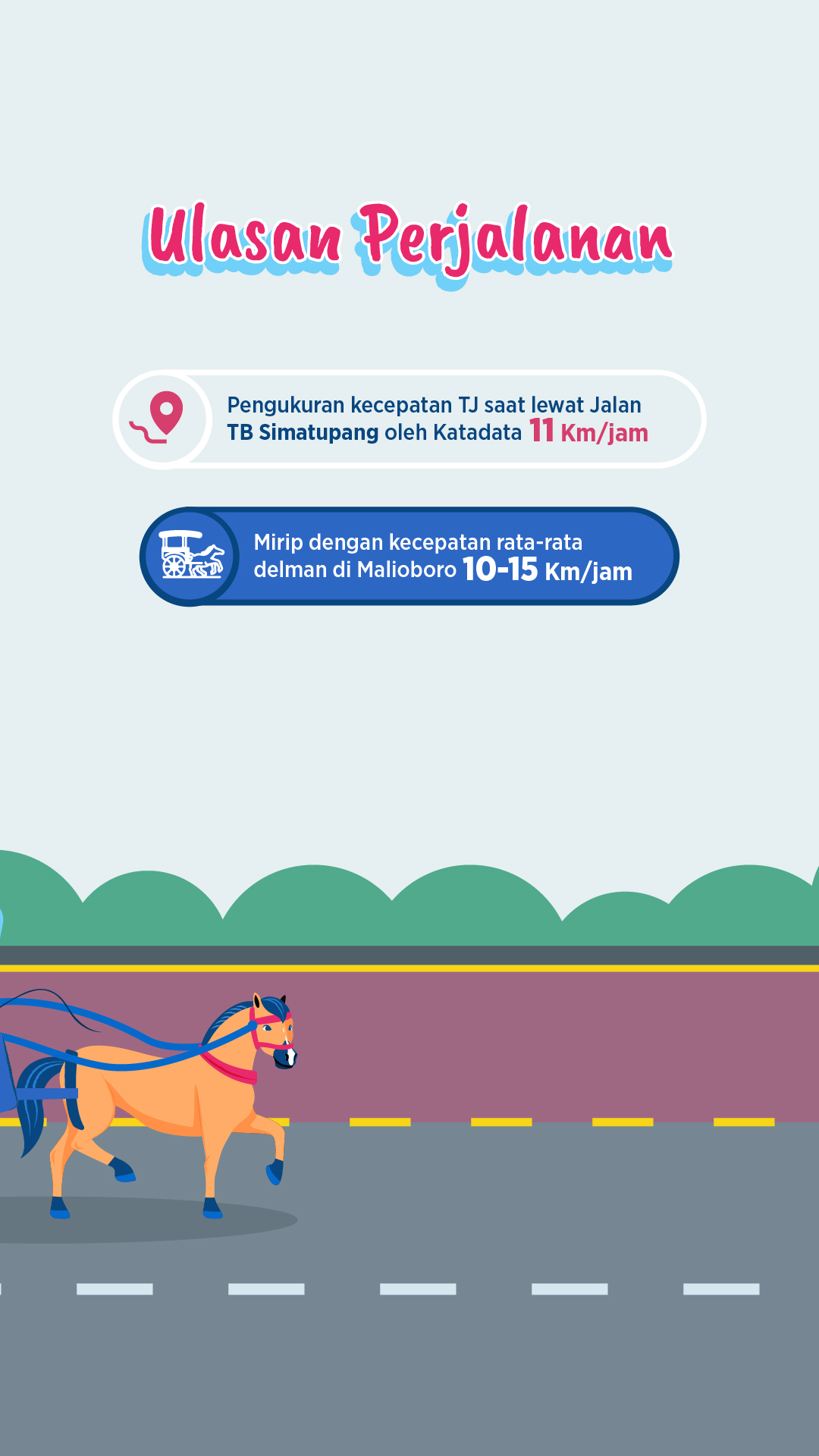 Hasil pembuktian macet di TB Simatupang