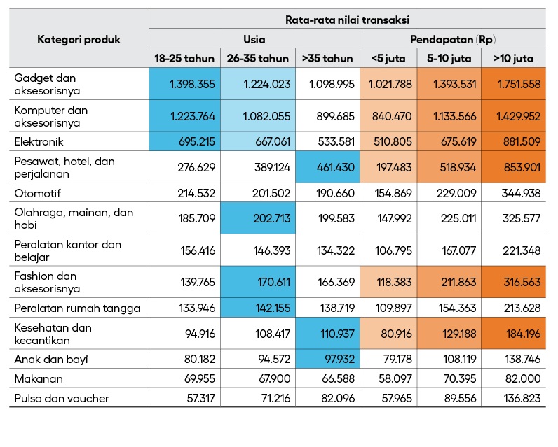 Grafik Usia Konsumen Jual Beli Online: Sebuah Gambaran Dinamis Pasar Digital Indonesia