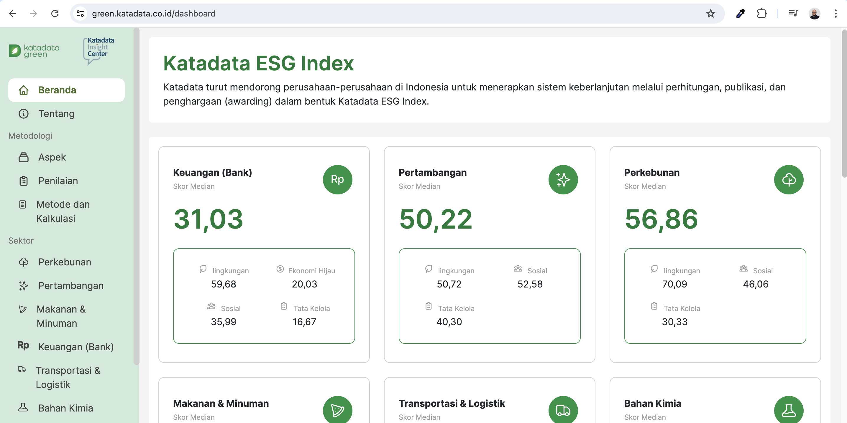 Katadata Esg Index