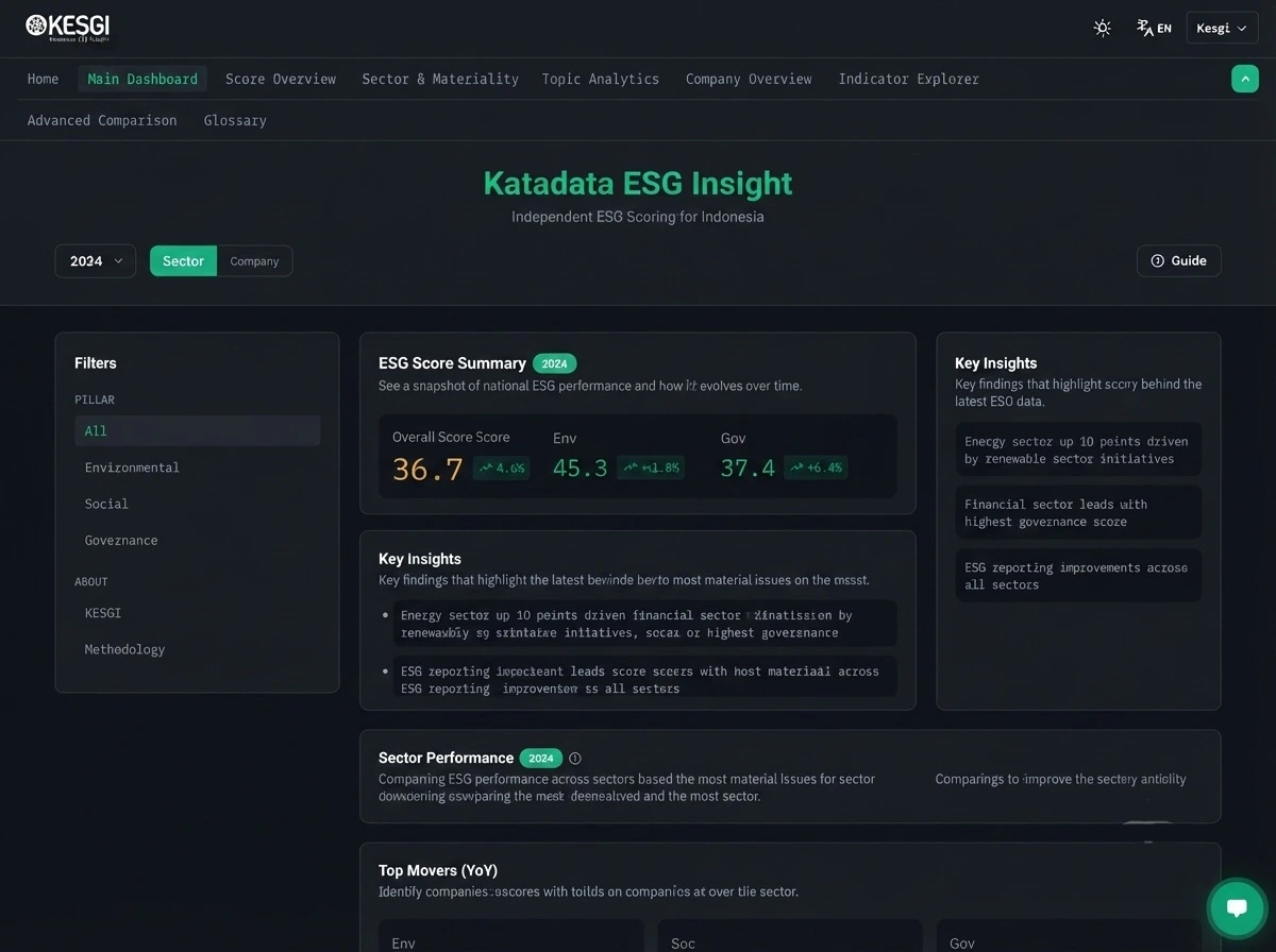 Katadata ESG Insight