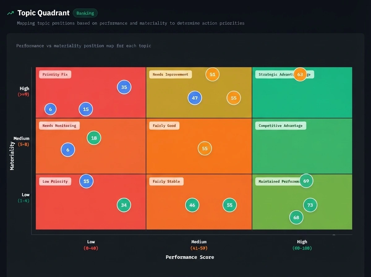 Katadata ESG Insight