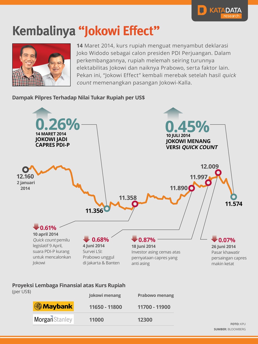 110714-Jokowi-Rupiah.jpg