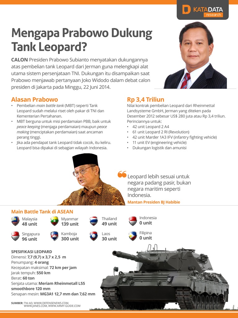 300614-Prabowo-Leopard.jpg