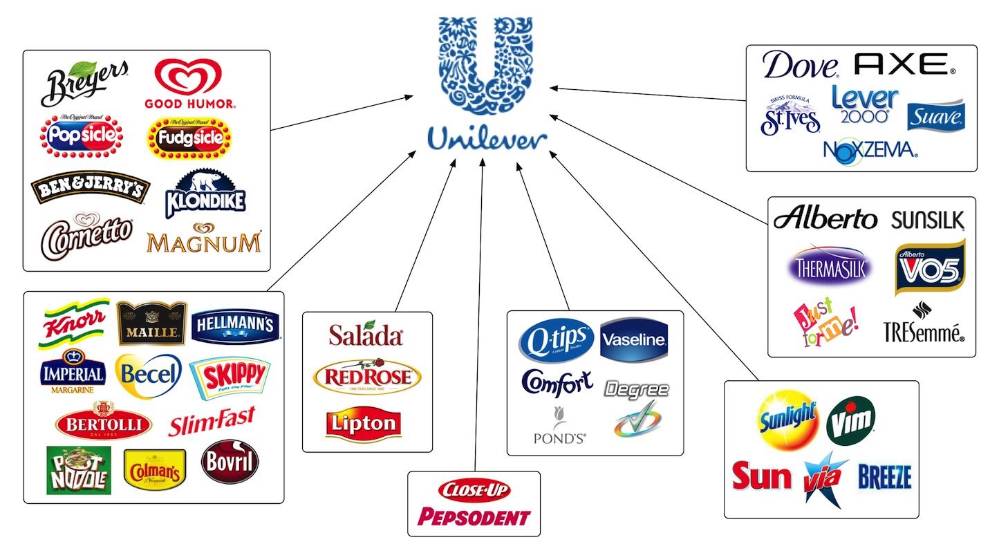 Unilever, saham, perusahaan konsumer, pandemi covid