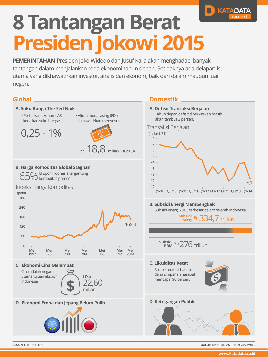 Katadata | 8 Tantangan Presiden Jokowi 2015