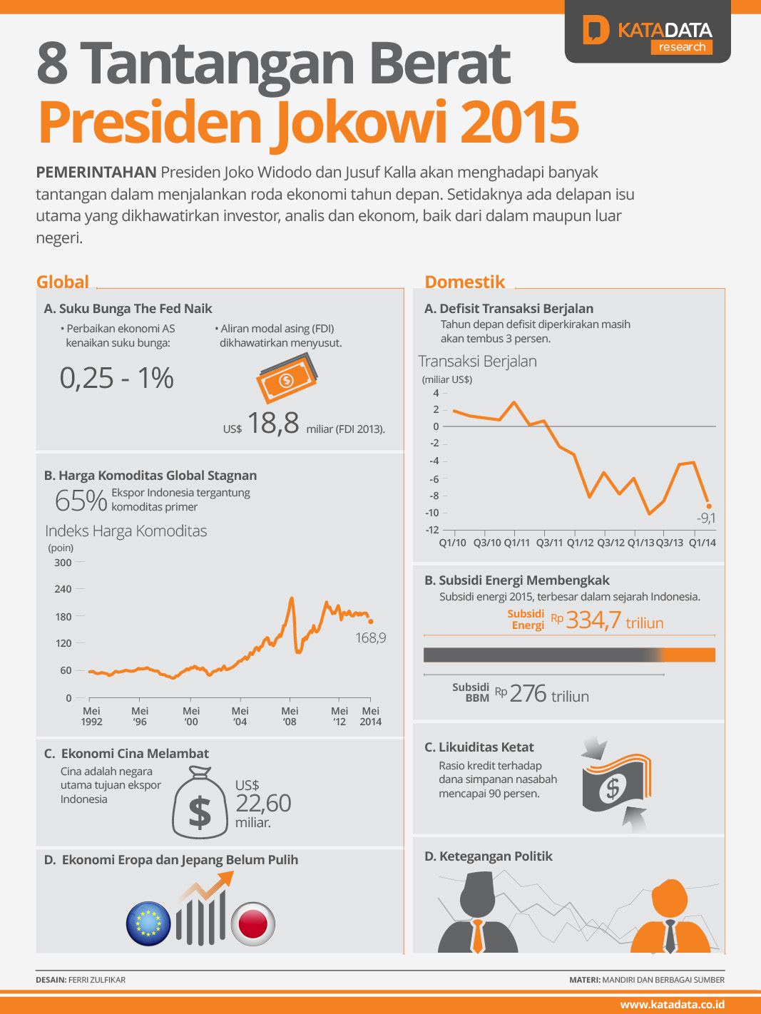 8 Tantangan Berat Presiden Jokowi 2022 Infografik 