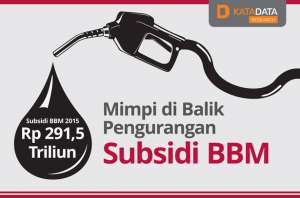 Katadata Mimpi di Balik Pengurangan Subsidi BBM