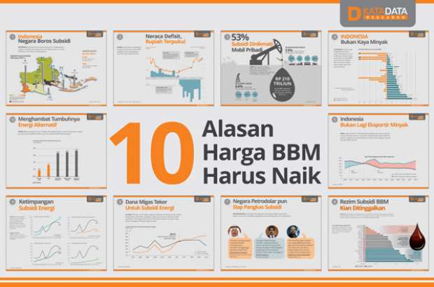 10 Alasan Harga BBM Harus Naik - Infografik Katadata.co.id