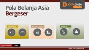 Katadata | Pola Belanja Asia Bergeser