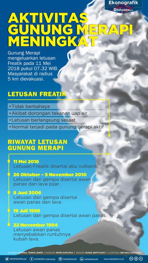 infografik