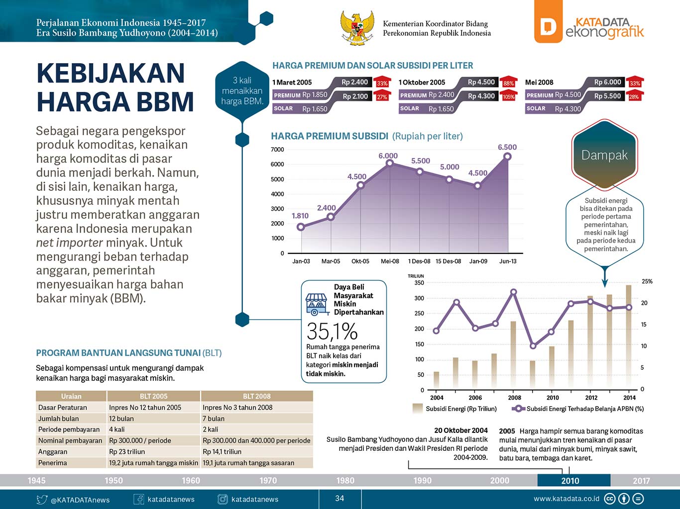 Home Sejarah Ekonomi Indonesia  Katadata co id