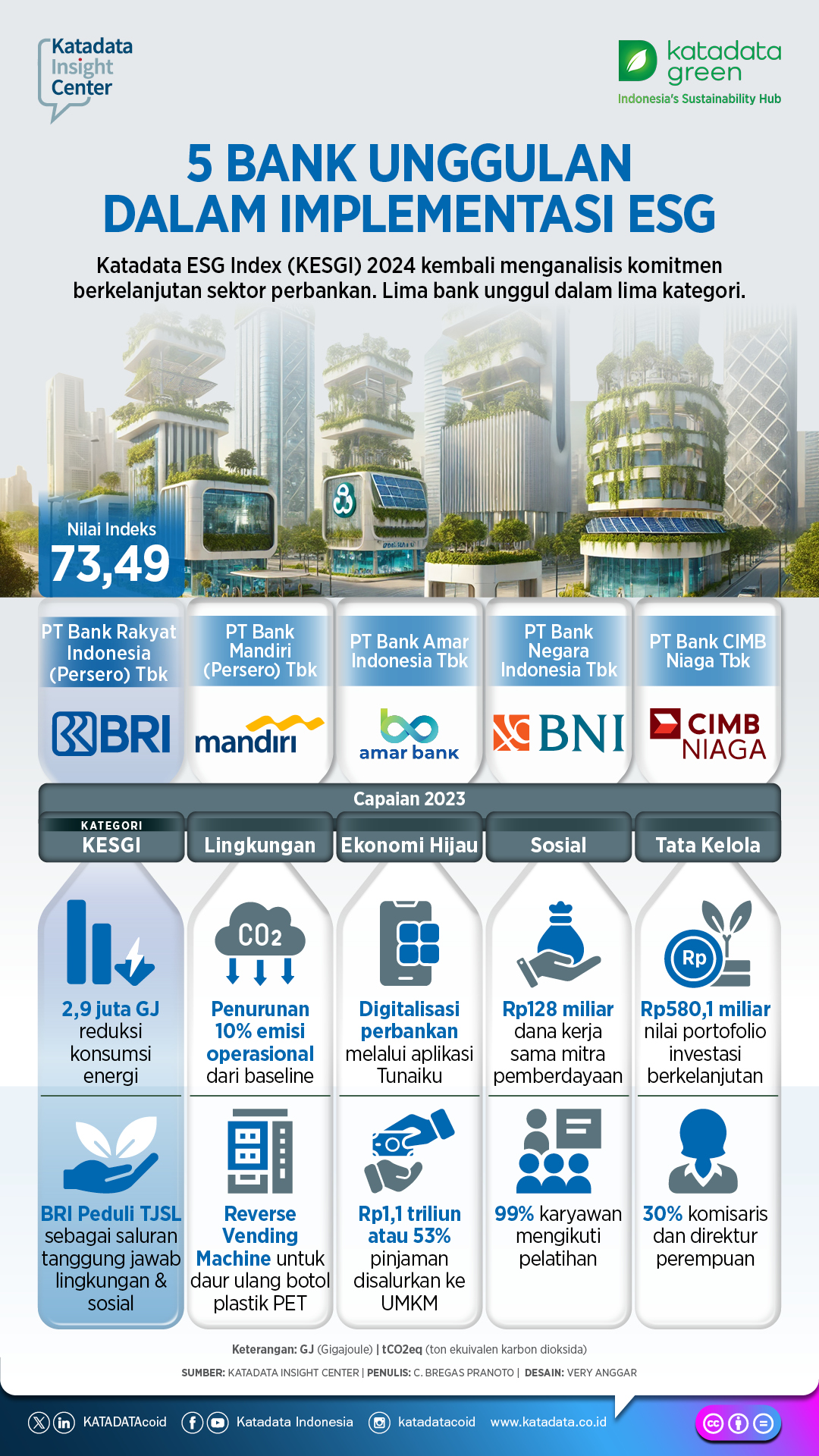 infografik 2 esg