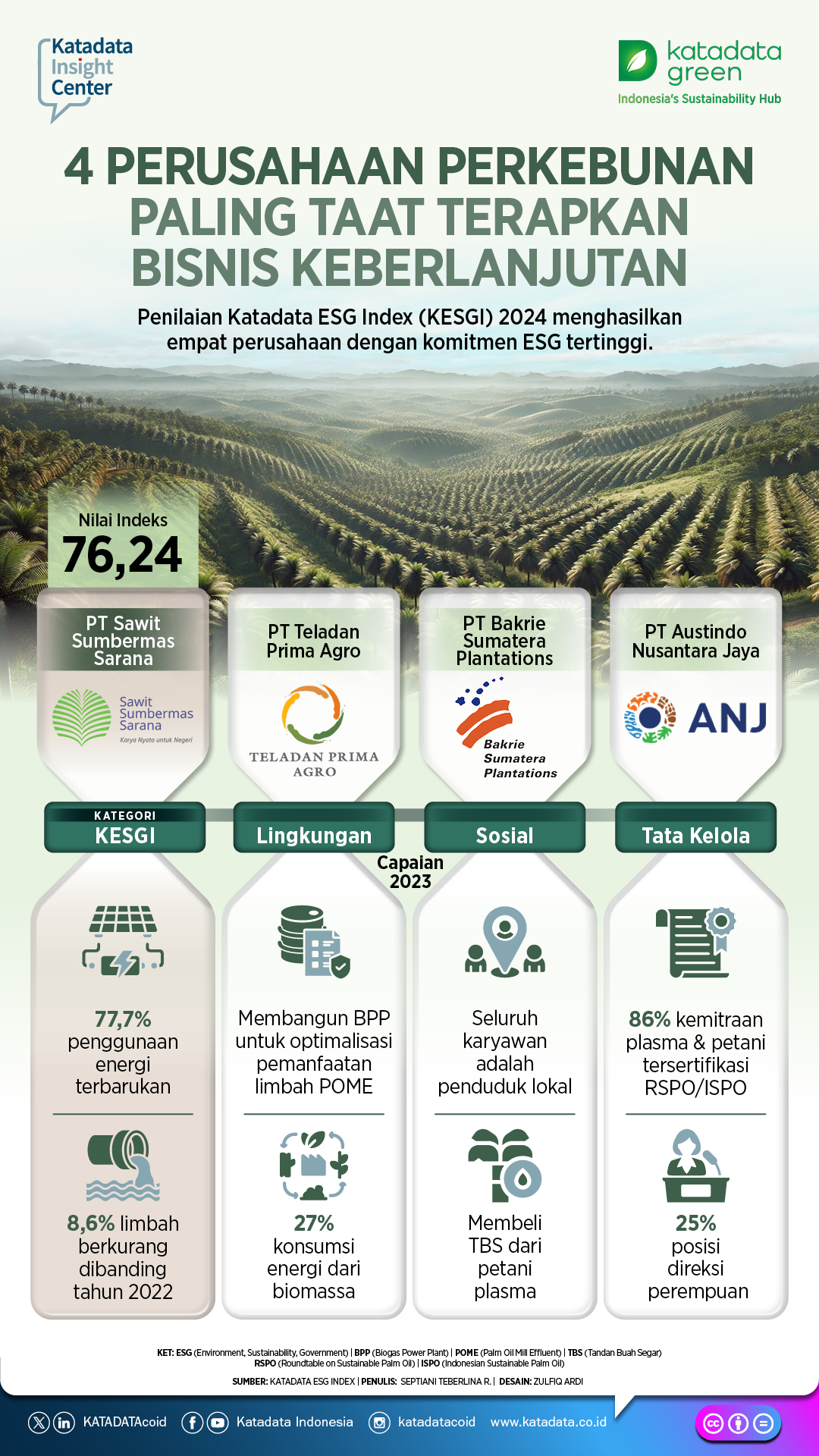 infografik 3 esg