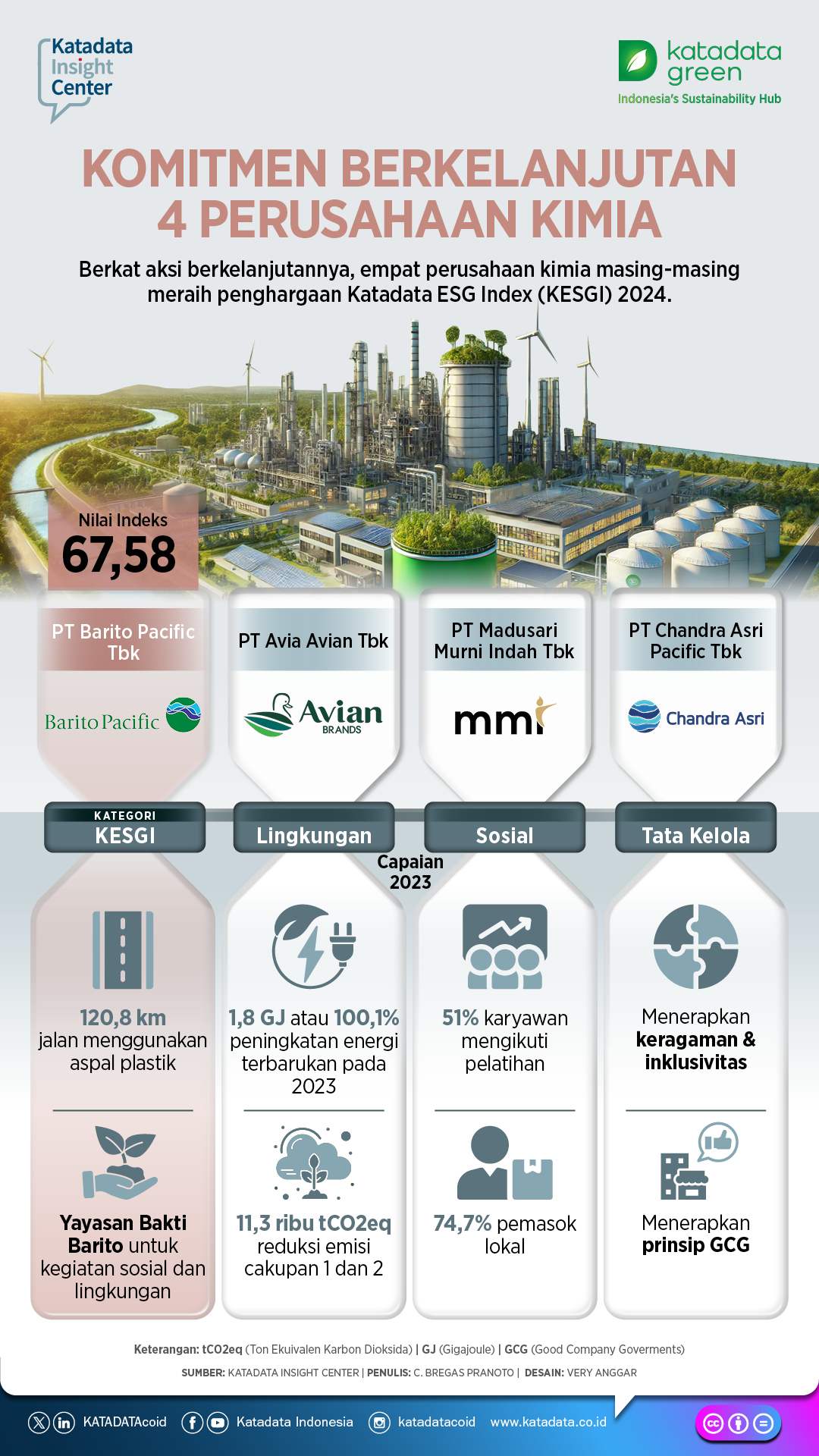 infografik 4 esg