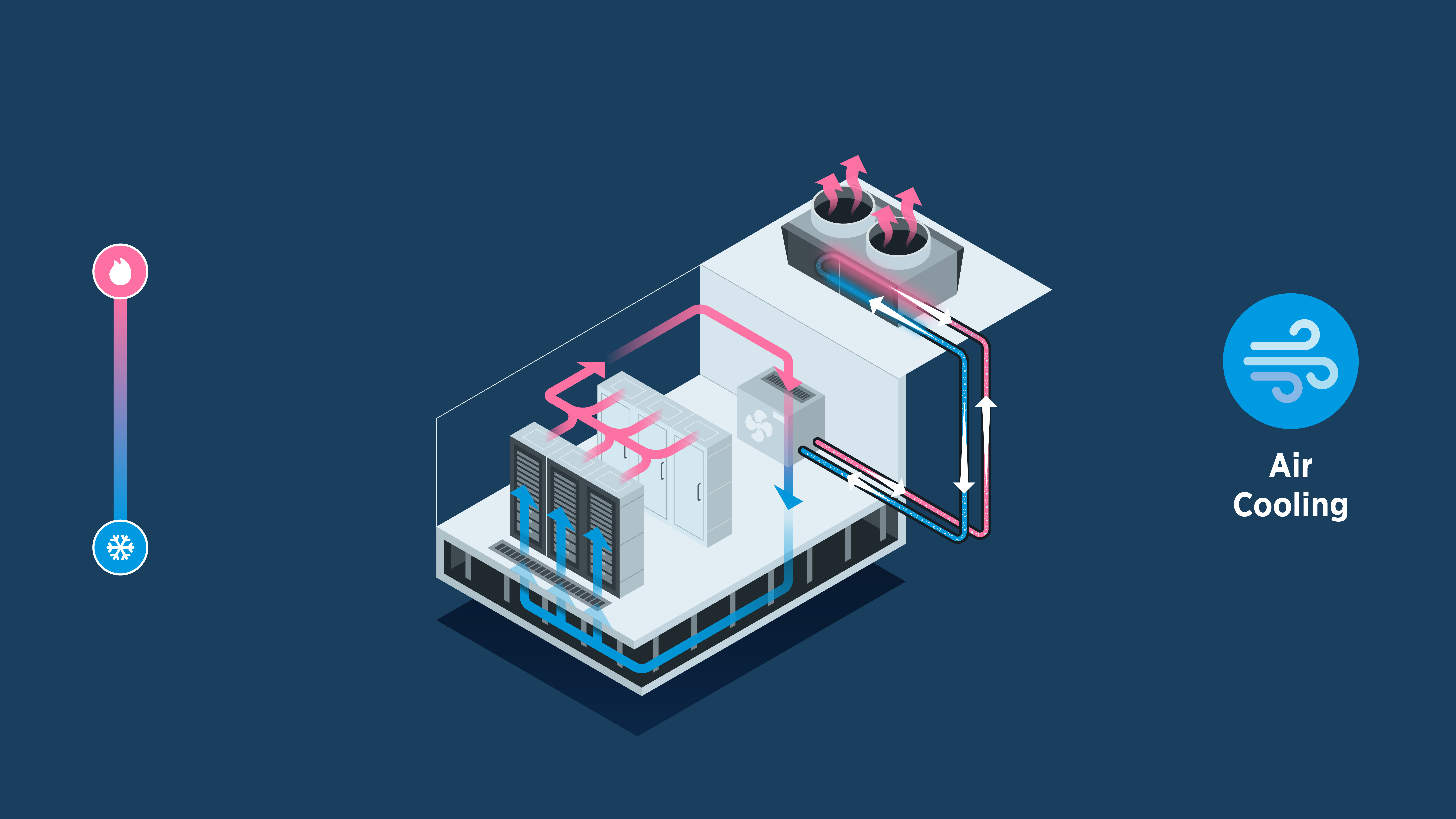 Air Cooling System - Point