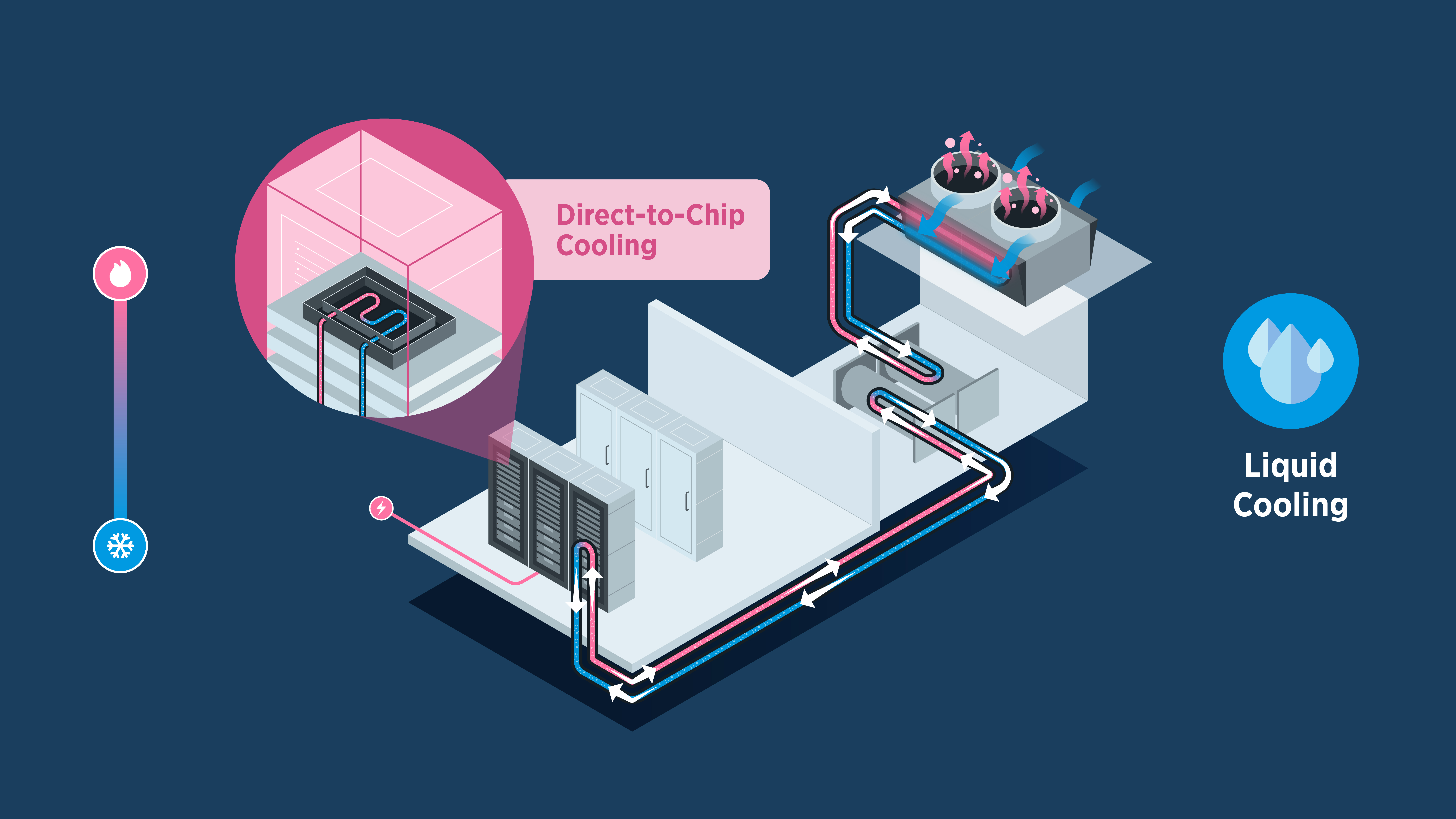 Air Cooling System - Point