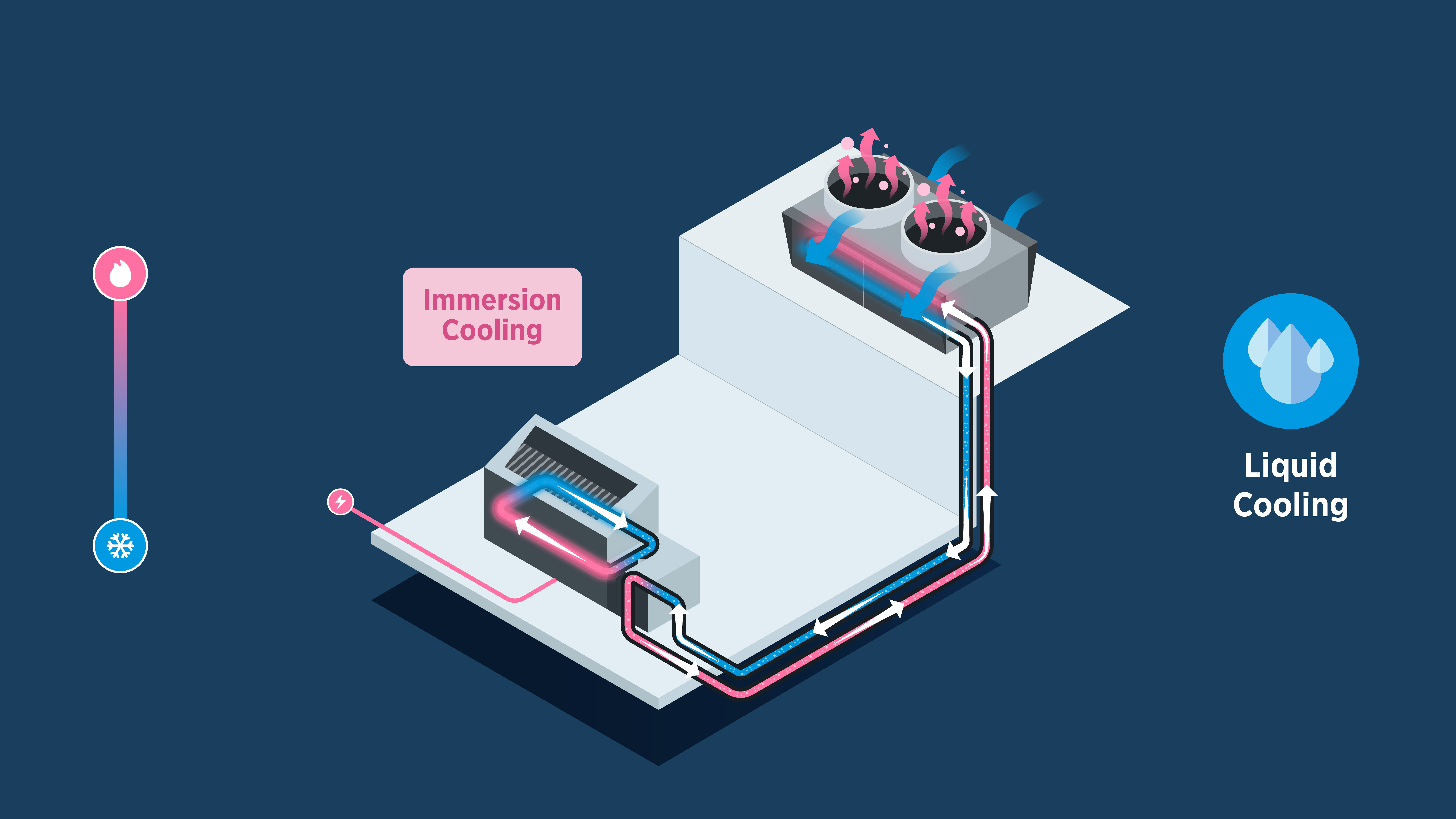 Liquid Cooling System - Immersion