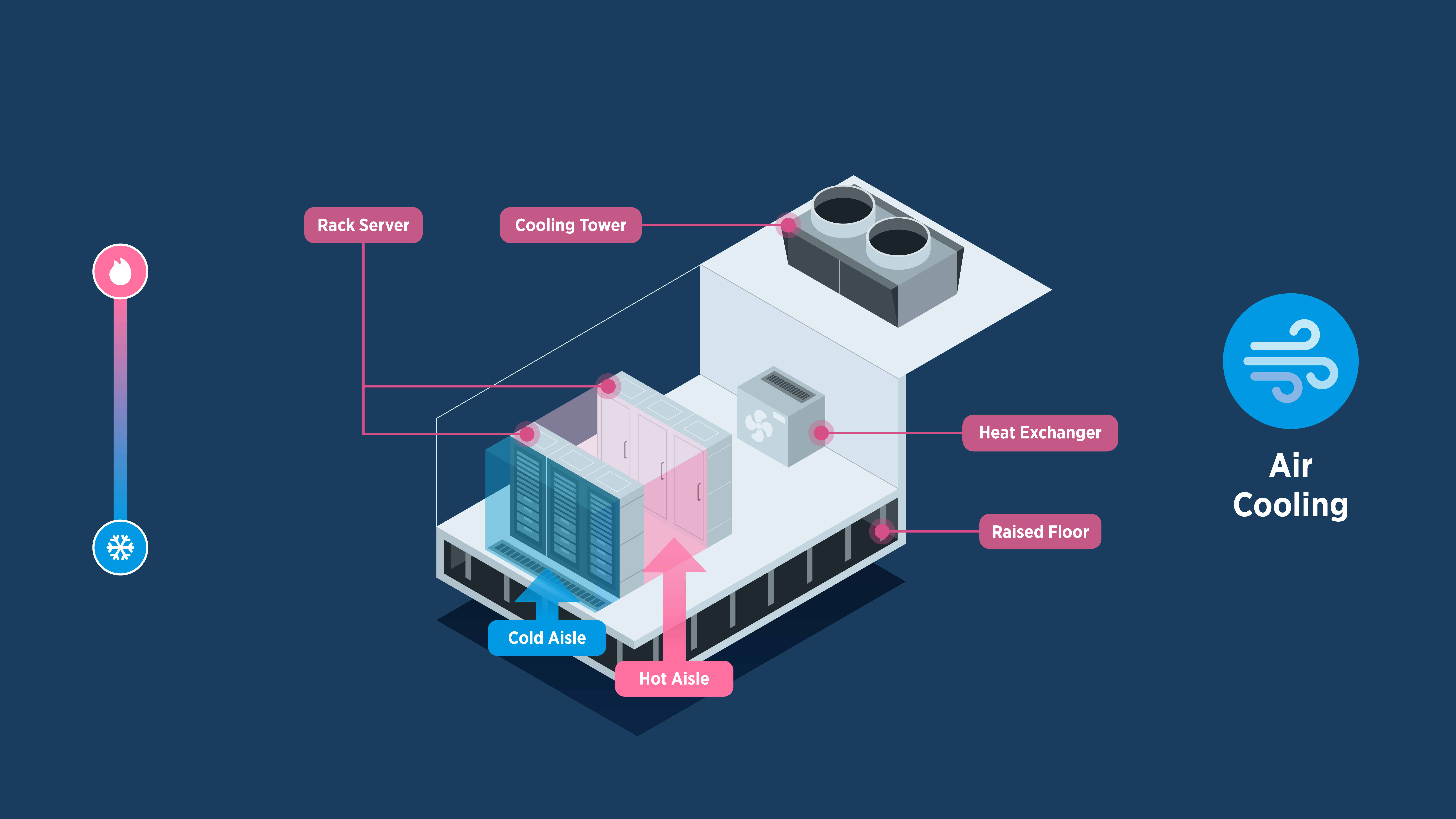 Air Cooling System - Point