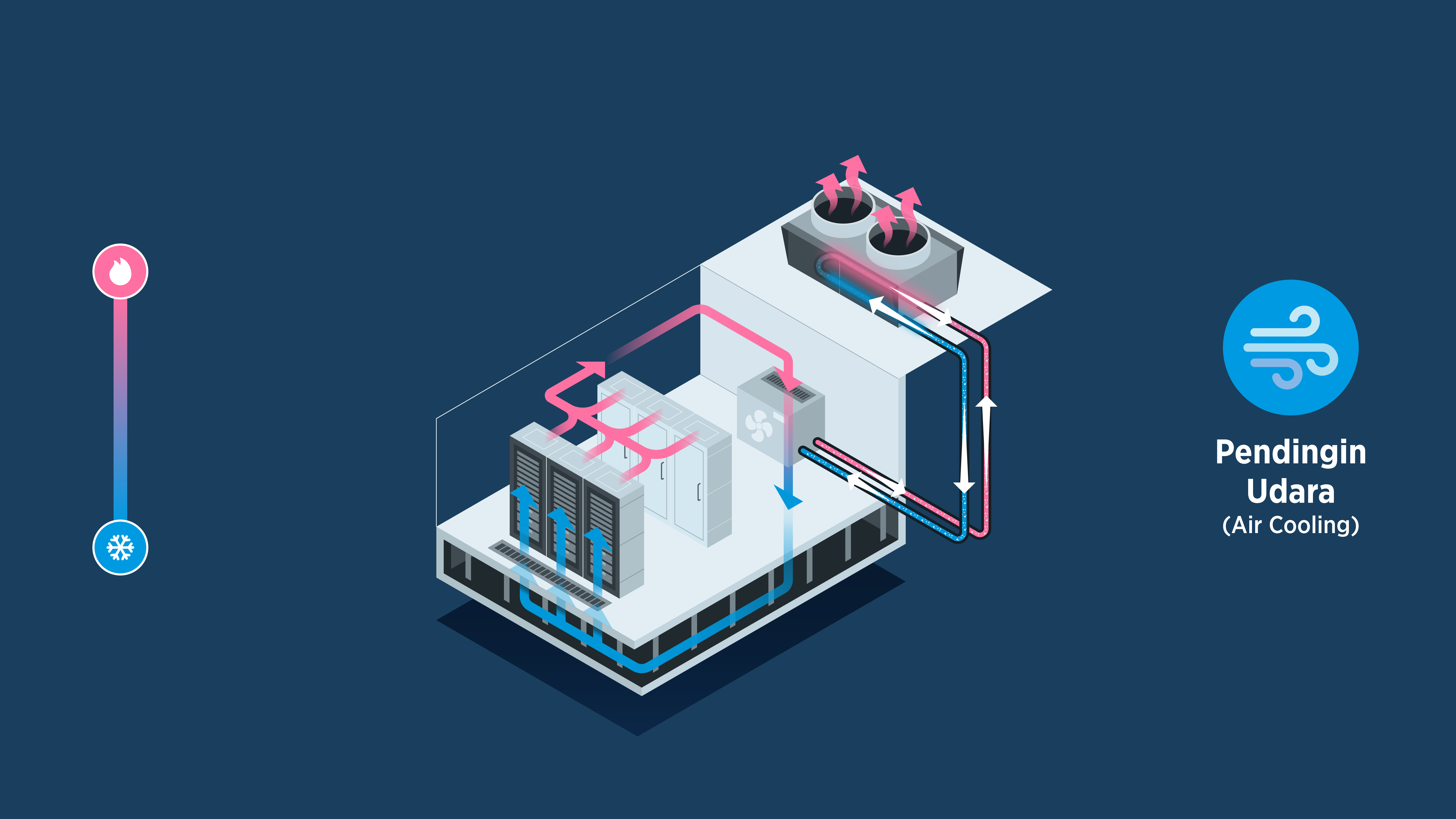 Air Cooling System - Point