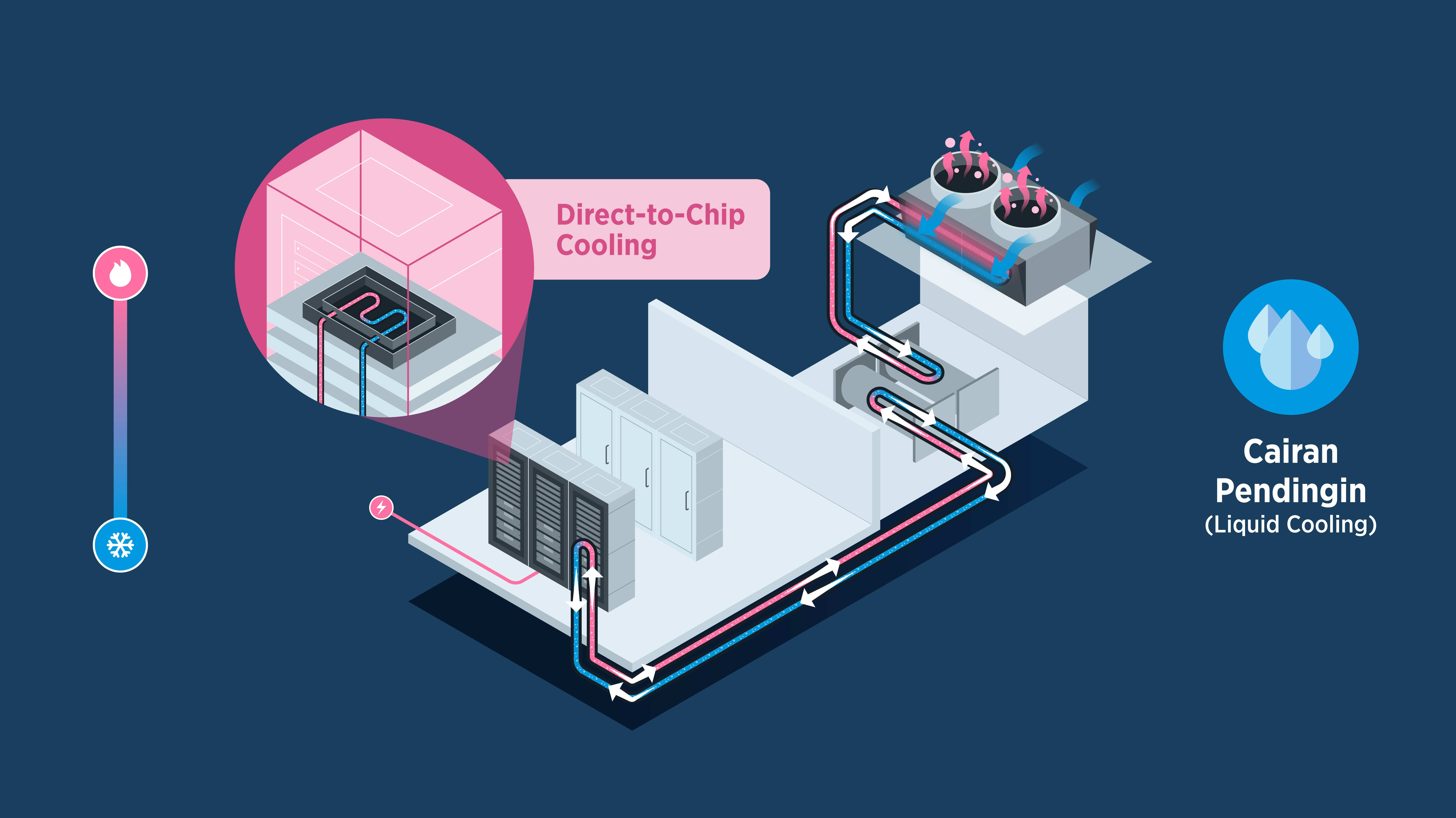Air Cooling System - Point