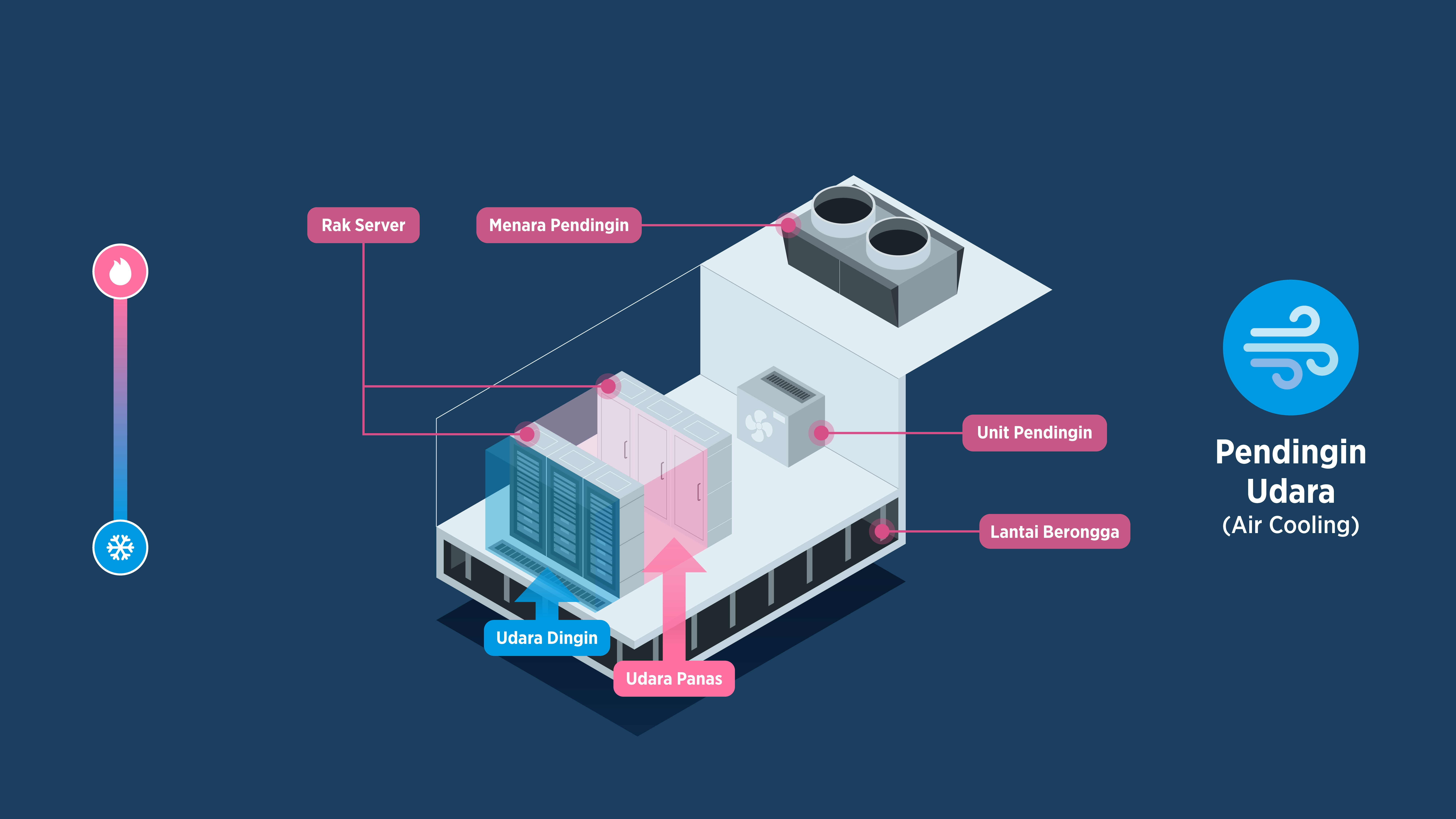 Air Cooling System - Point