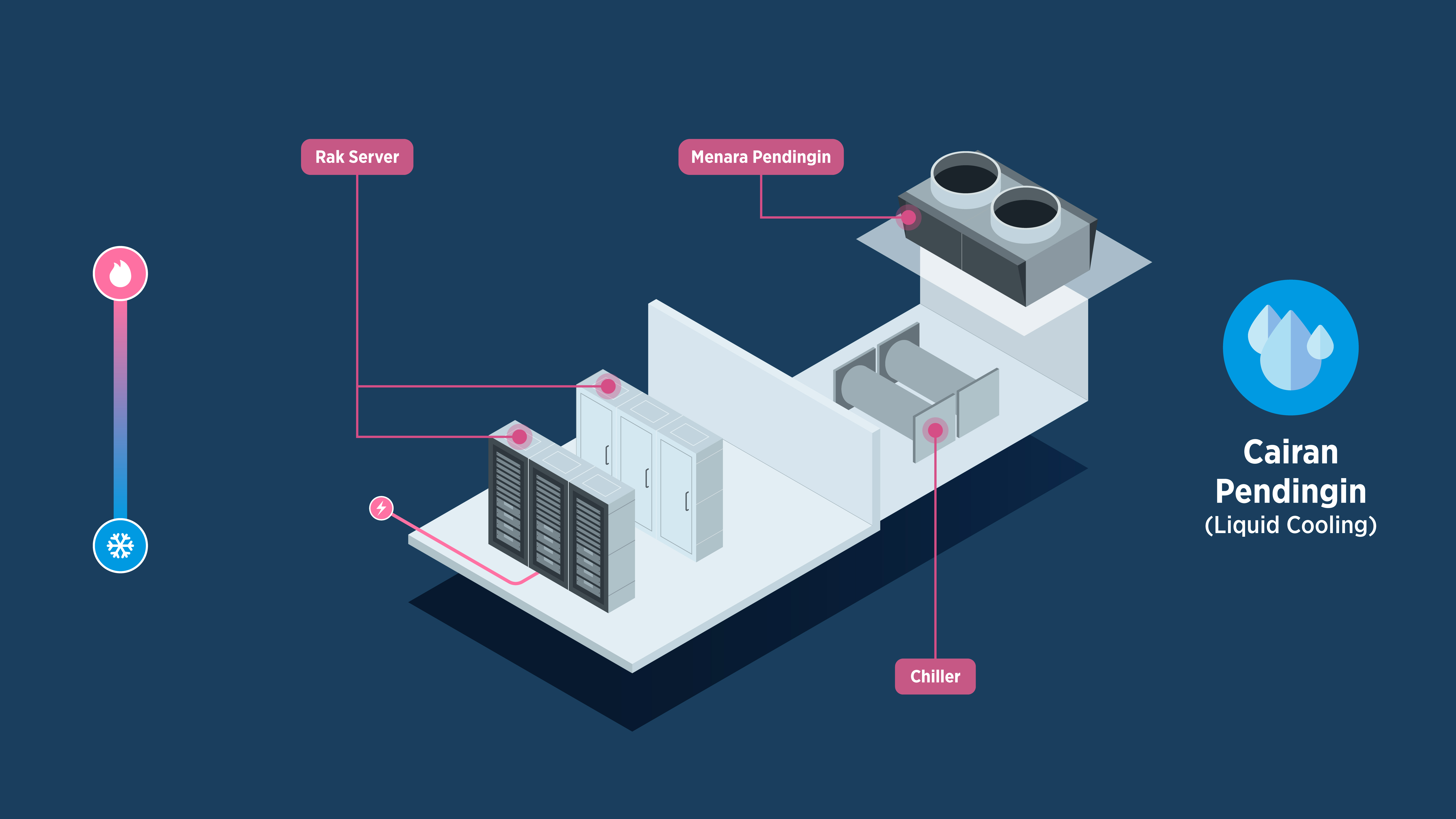 Air Cooling System - Point