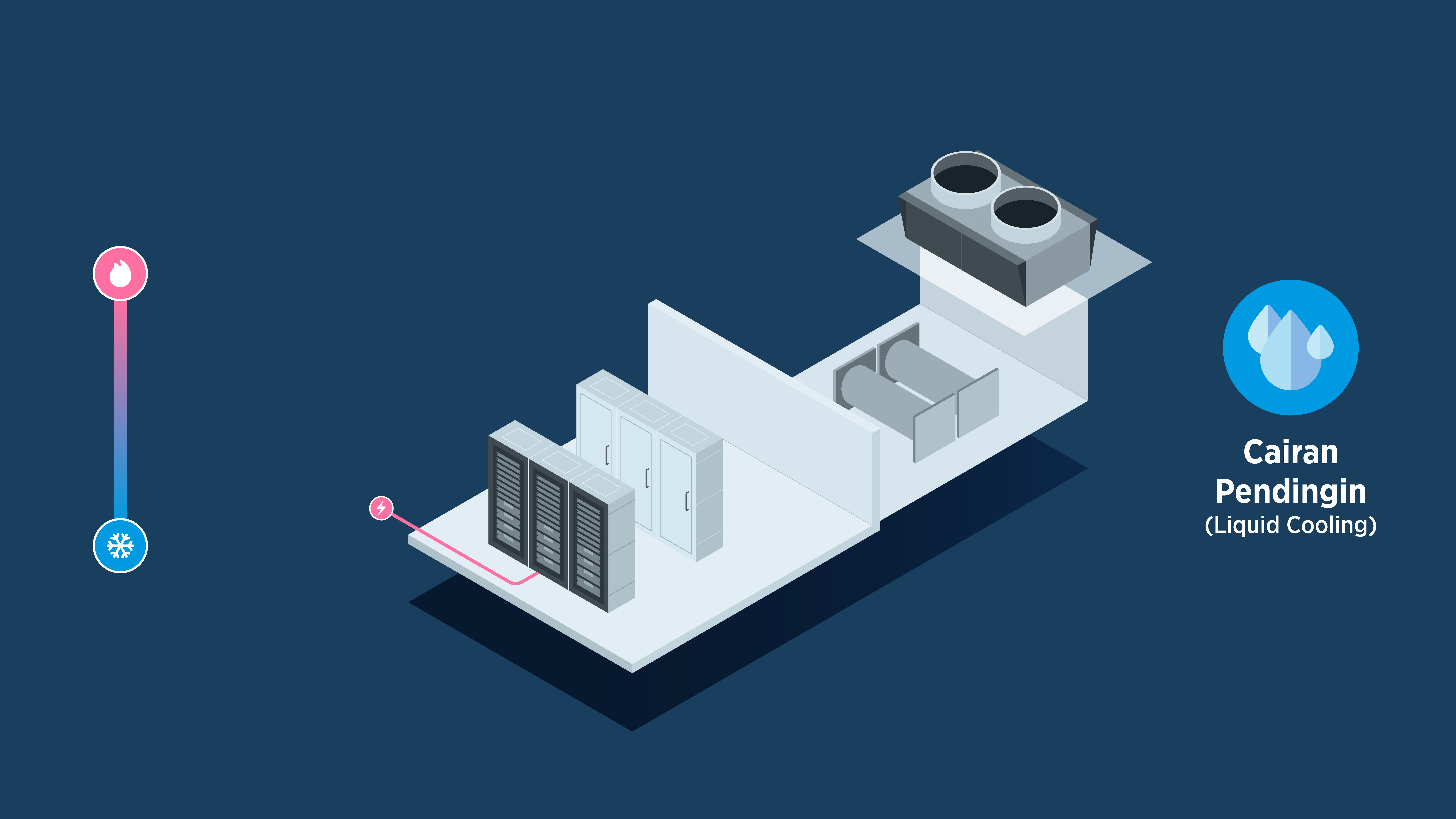 Air Cooling System - Point