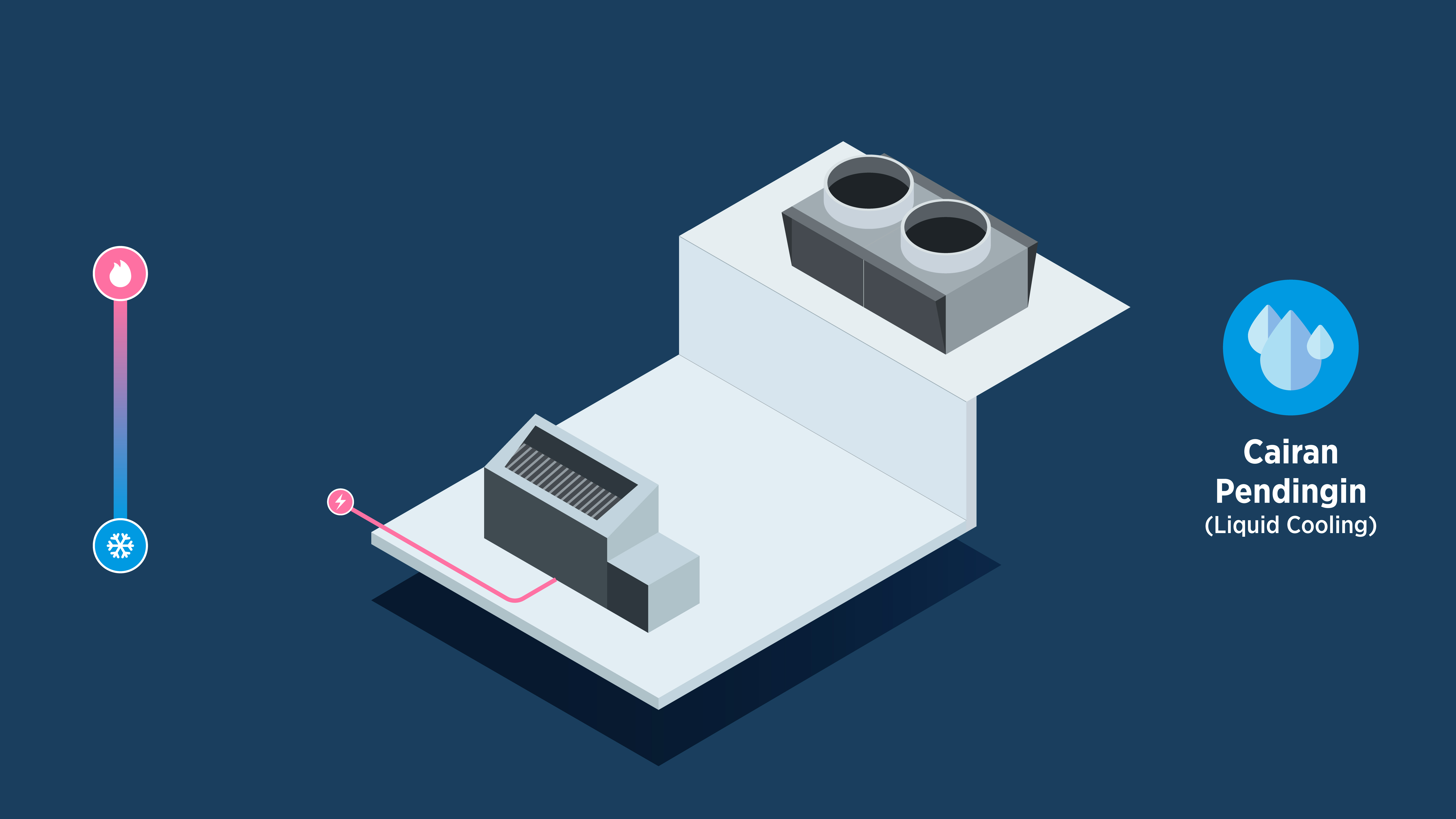 Air Cooling System - Point