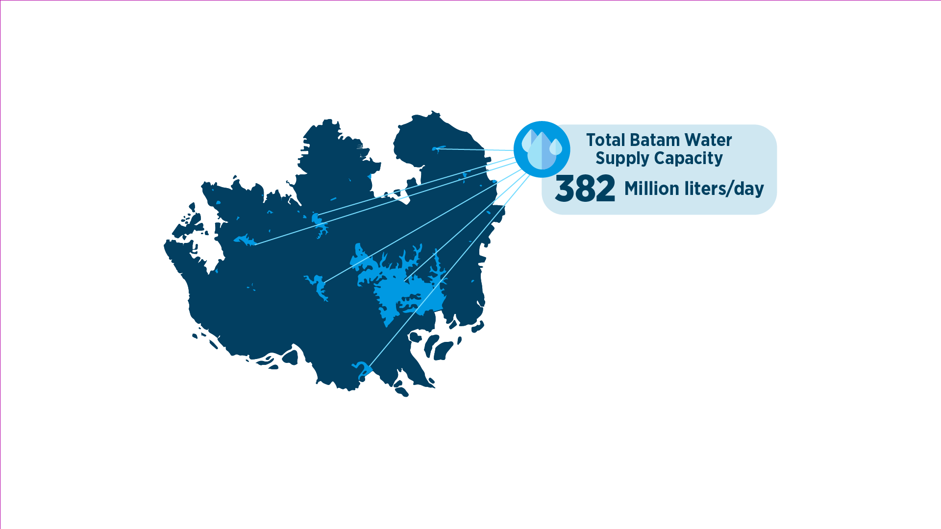 Liquid Cooling System - Immersion