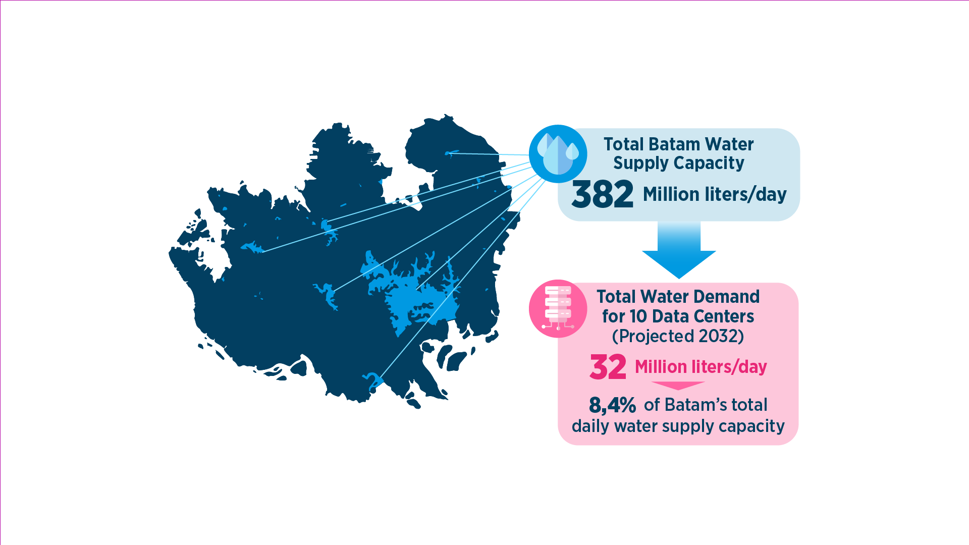 Liquid Cooling System - Immersion