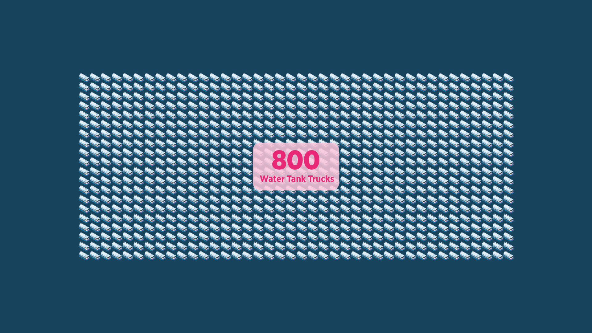 Liquid Cooling System - Immersion