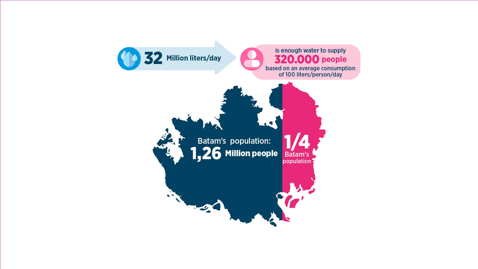Liquid Cooling System - Immersion