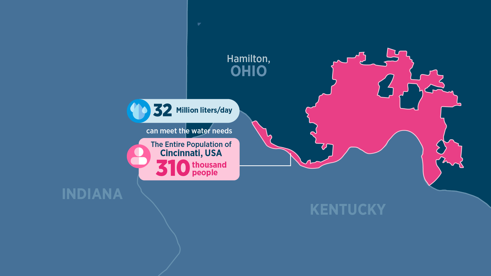 Liquid Cooling System - Immersion