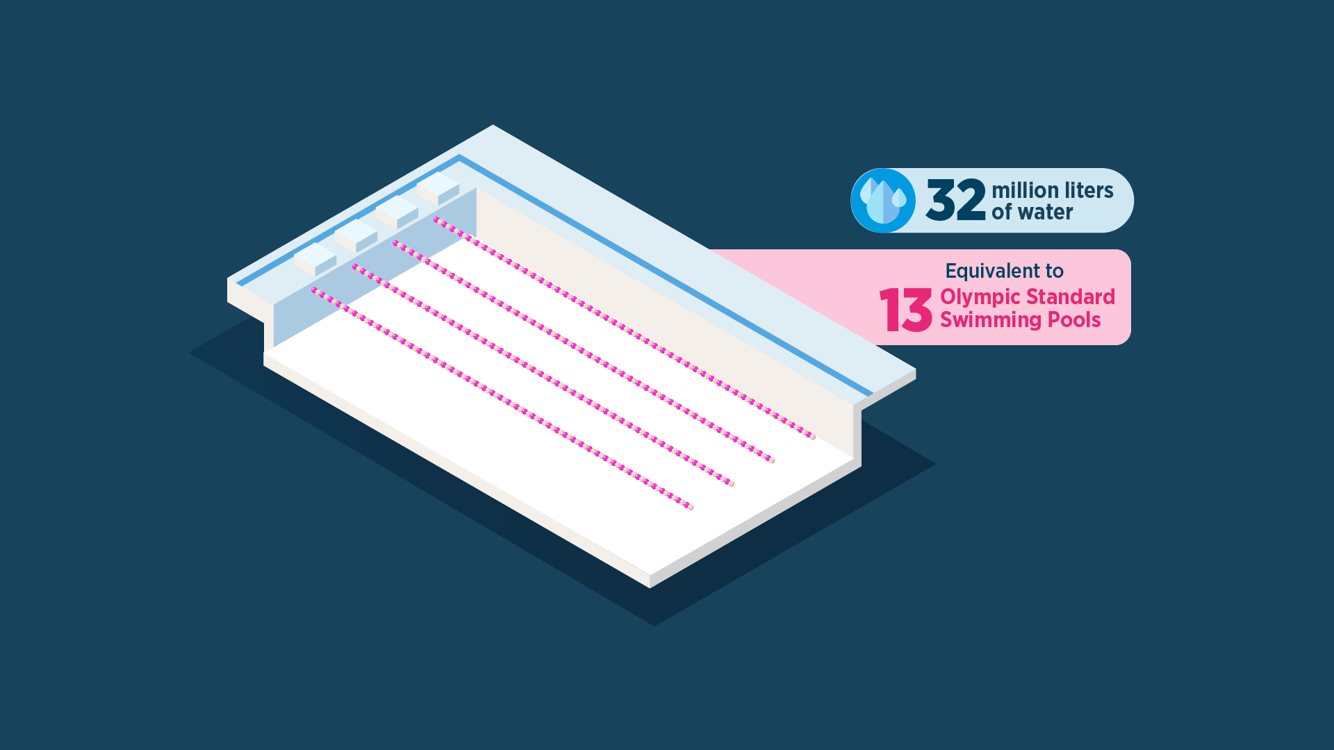 Liquid Cooling System - Immersion