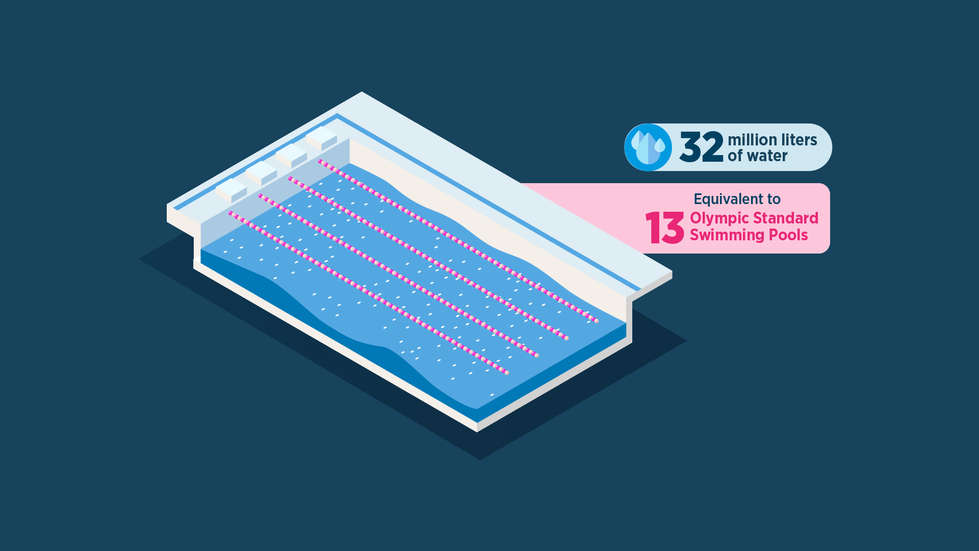 Liquid Cooling System - Immersion