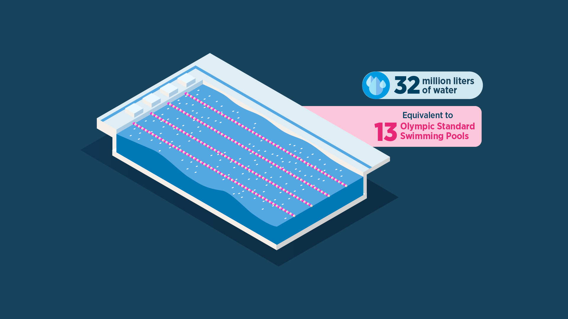 Liquid Cooling System - Immersion