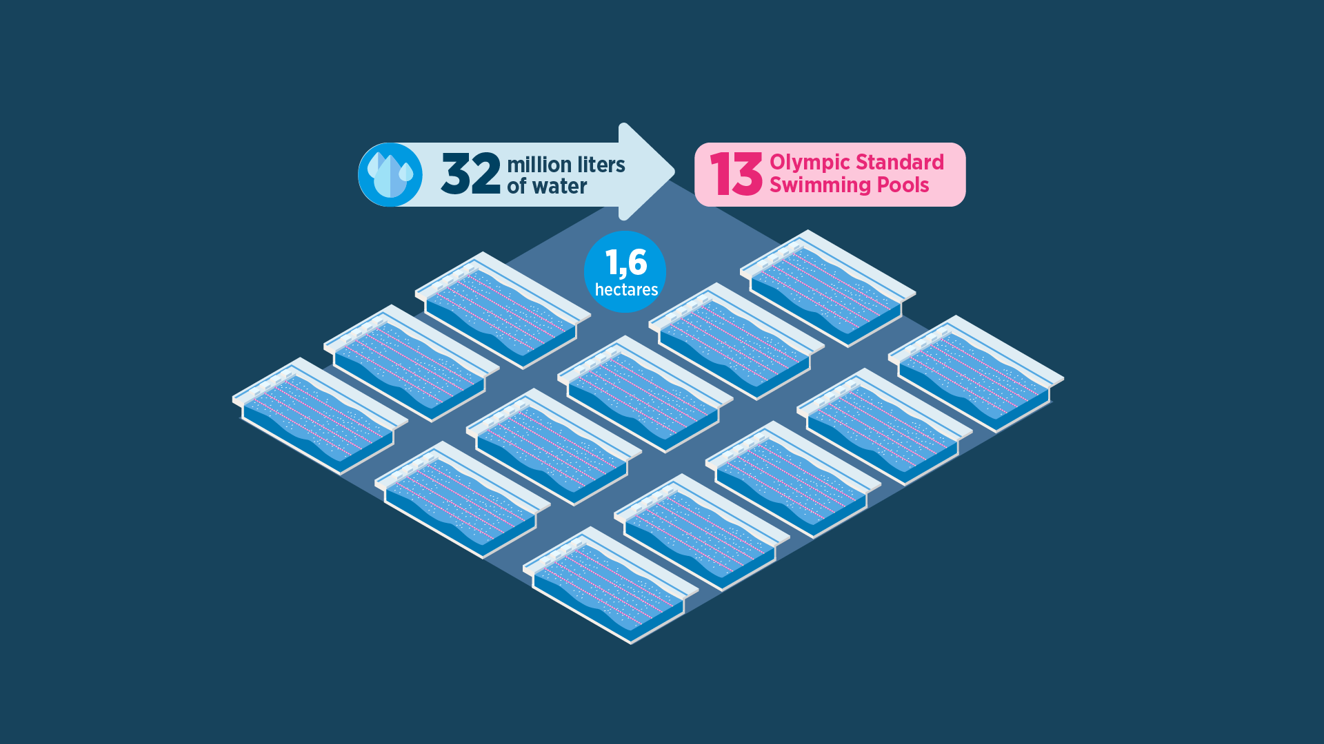 Liquid Cooling System - Immersion