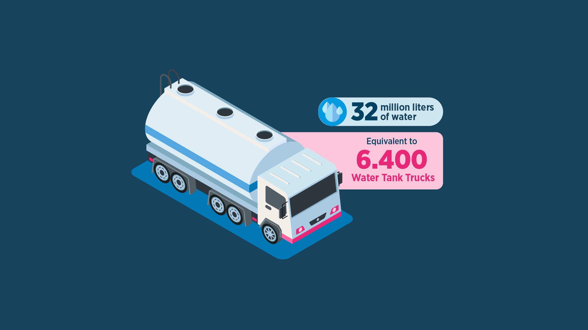 Liquid Cooling System - Immersion