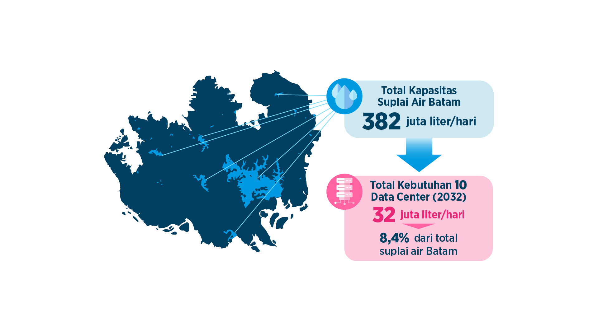 Liquid Cooling System - Immersion