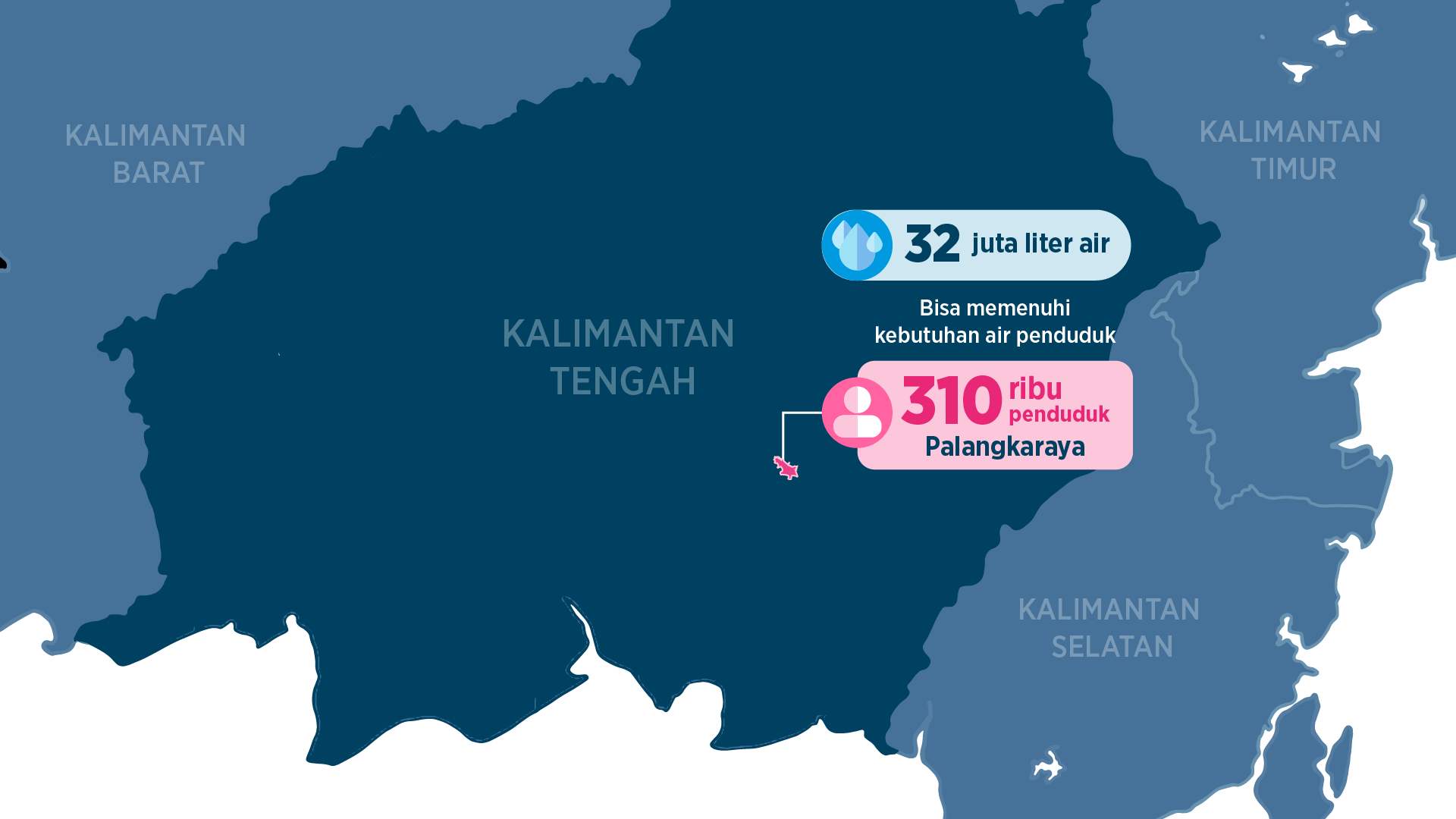 Liquid Cooling System - Immersion