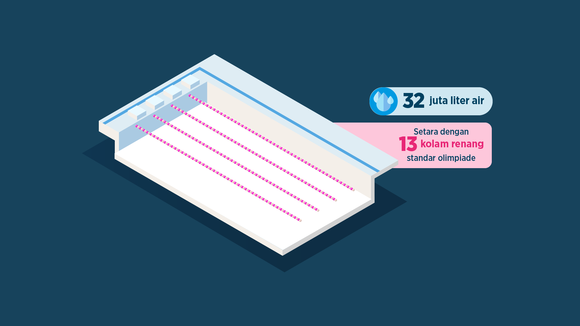 Liquid Cooling System - Immersion