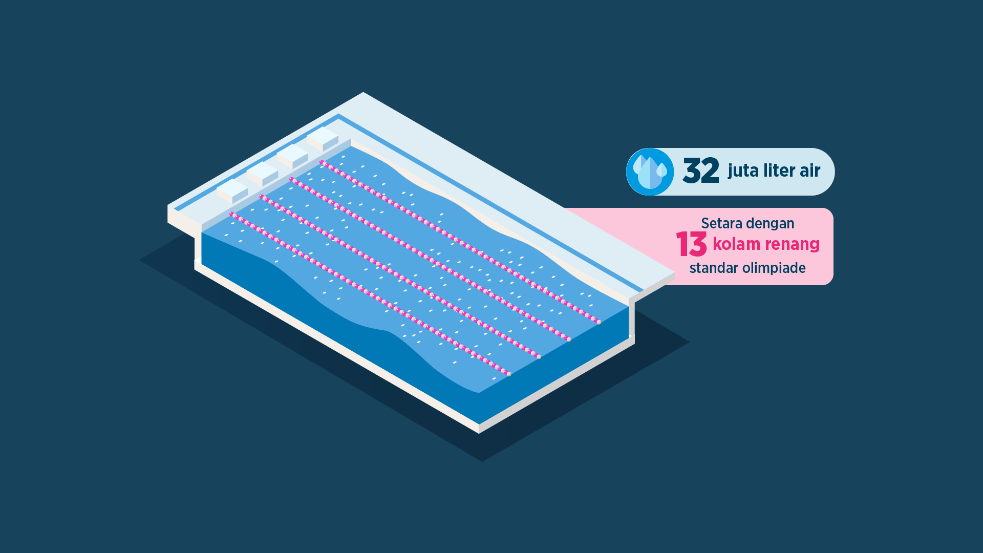 Liquid Cooling System - Immersion
