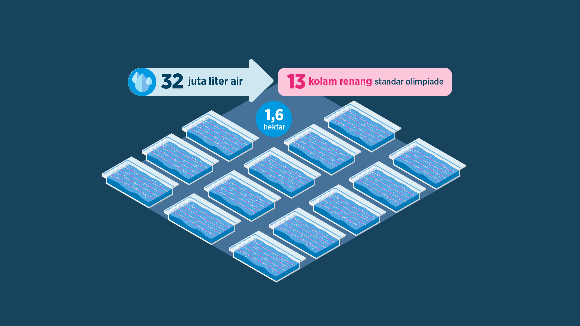 Liquid Cooling System - Immersion
