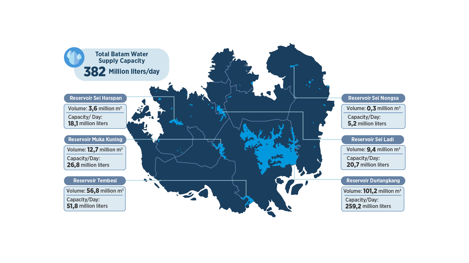 Liquid Cooling System - Immersion