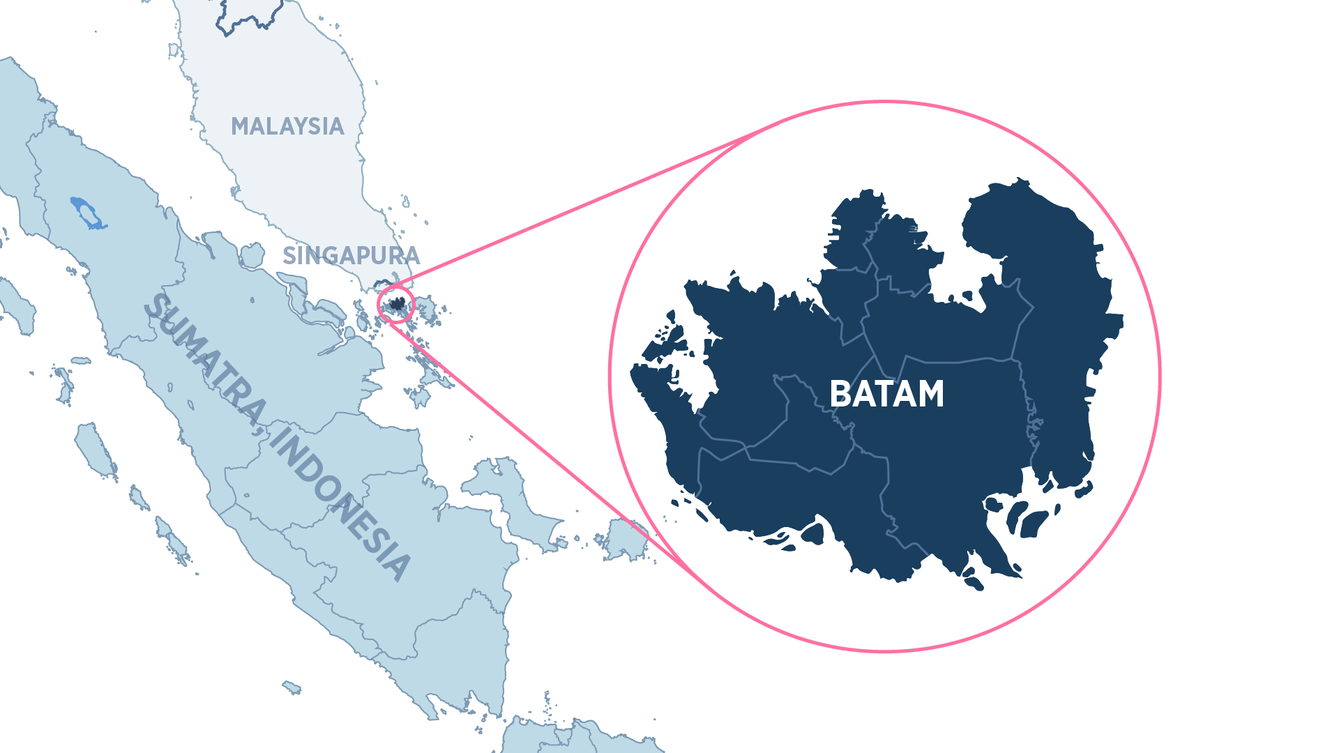 Liquid Cooling System - Immersion