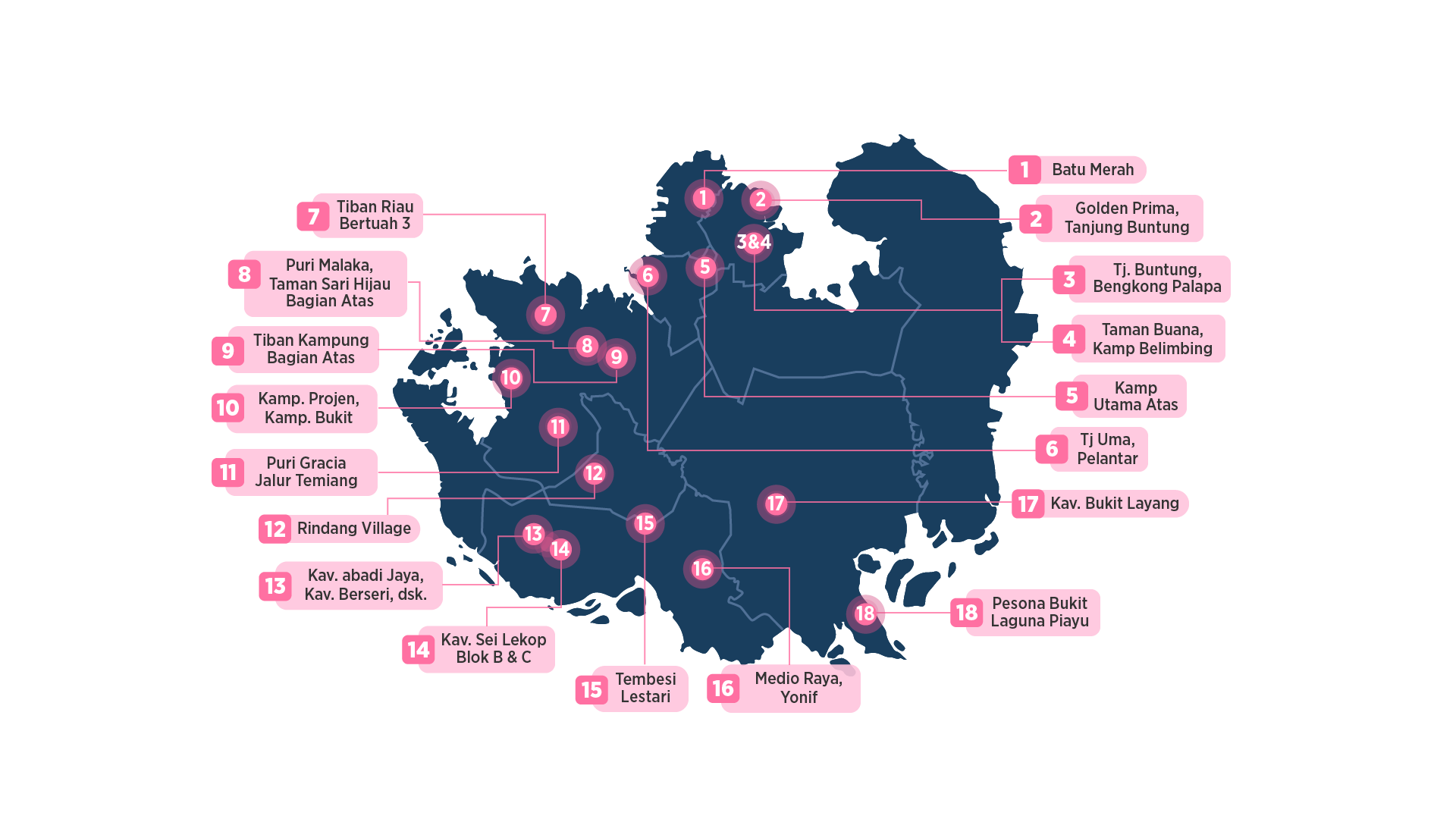 Liquid Cooling System - Immersion