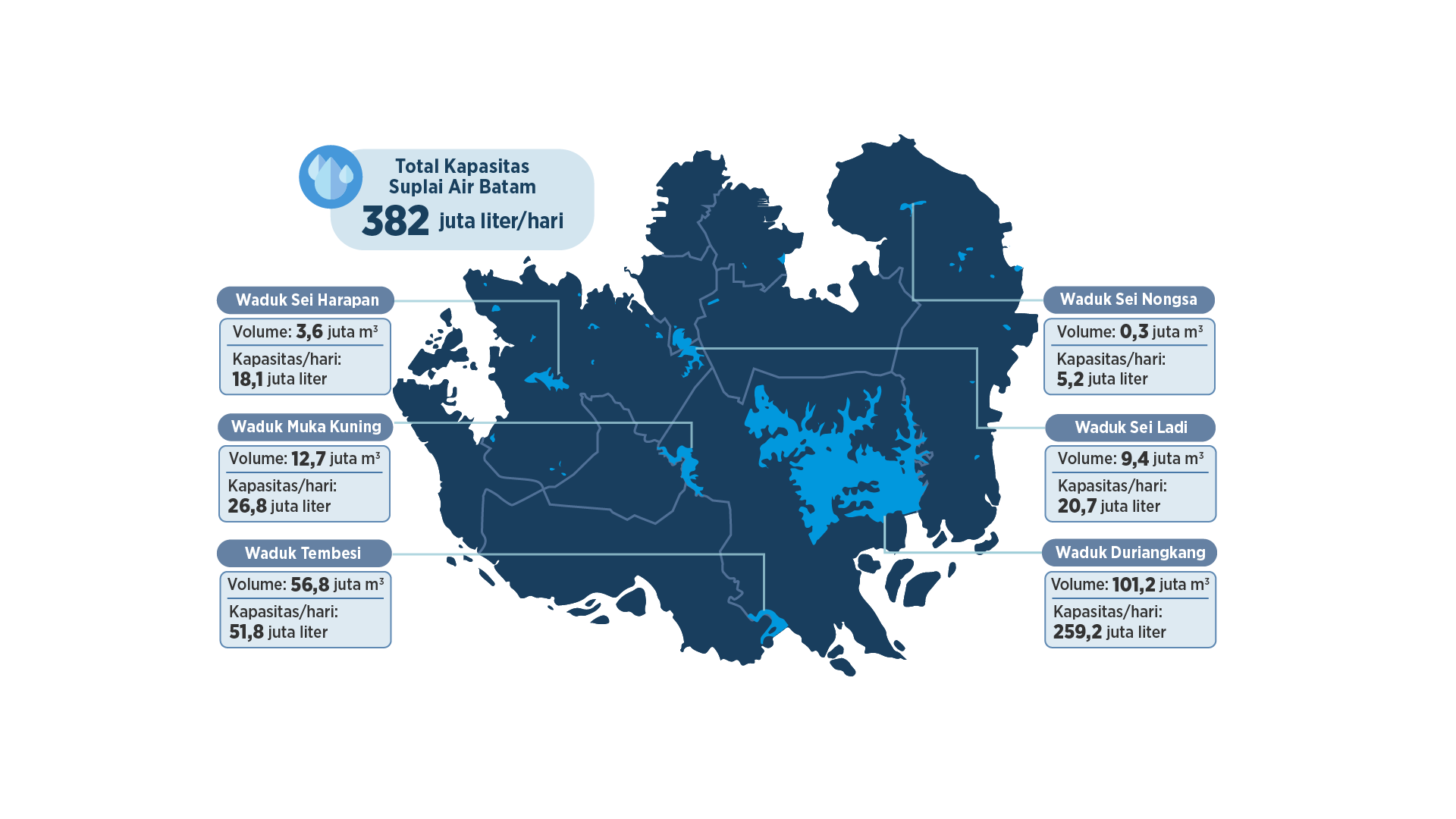 Liquid Cooling System - Immersion