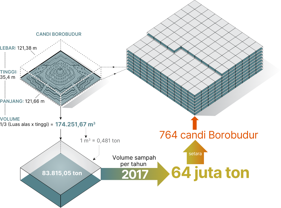 Banjir Sampah Plastik Selama Pandemi - Analisis Data Katadata.co.id